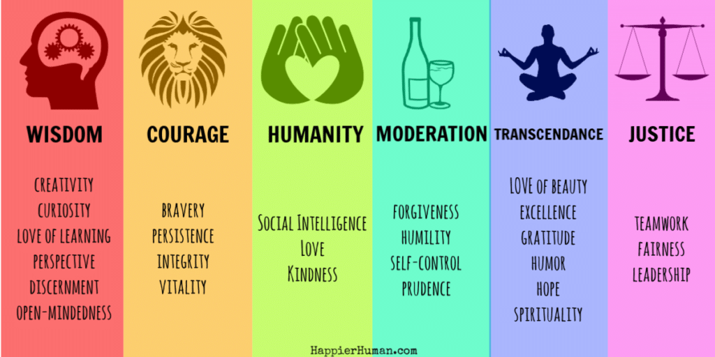 26 Characteristics of Practical Wisdom