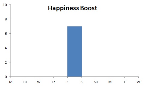 happiness boost