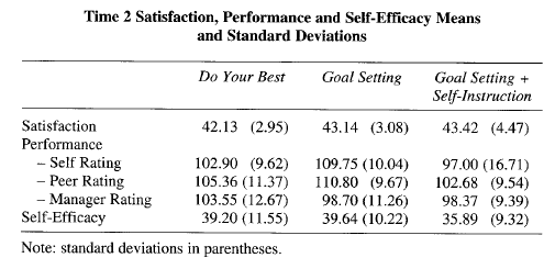 goal setting not always effective