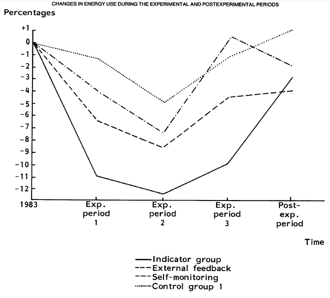 importance of feedback on goal achievement