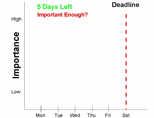 Animated Hyperbolic Discounting - now not later