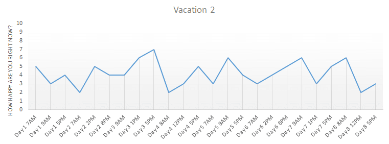 how happy are you now -Vacation 2