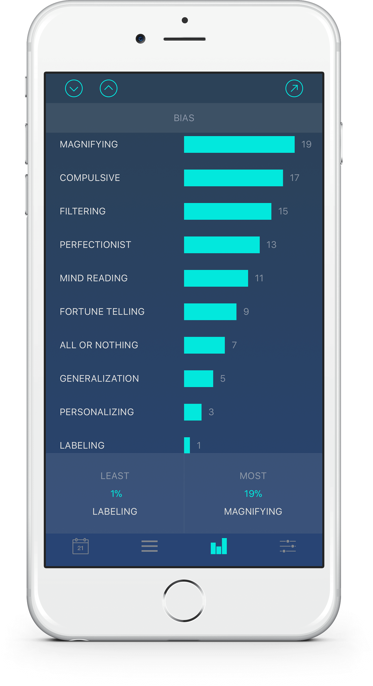 Mood Chart App