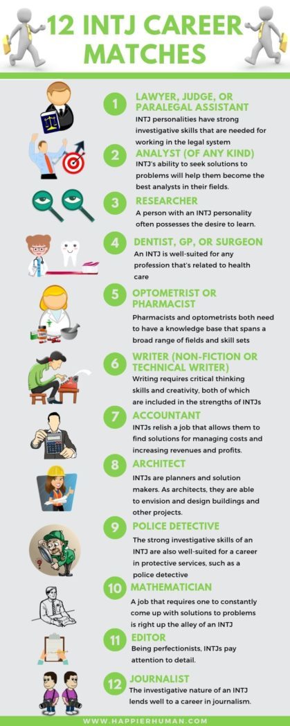 Career Paths, Architect (INTJ Personality)