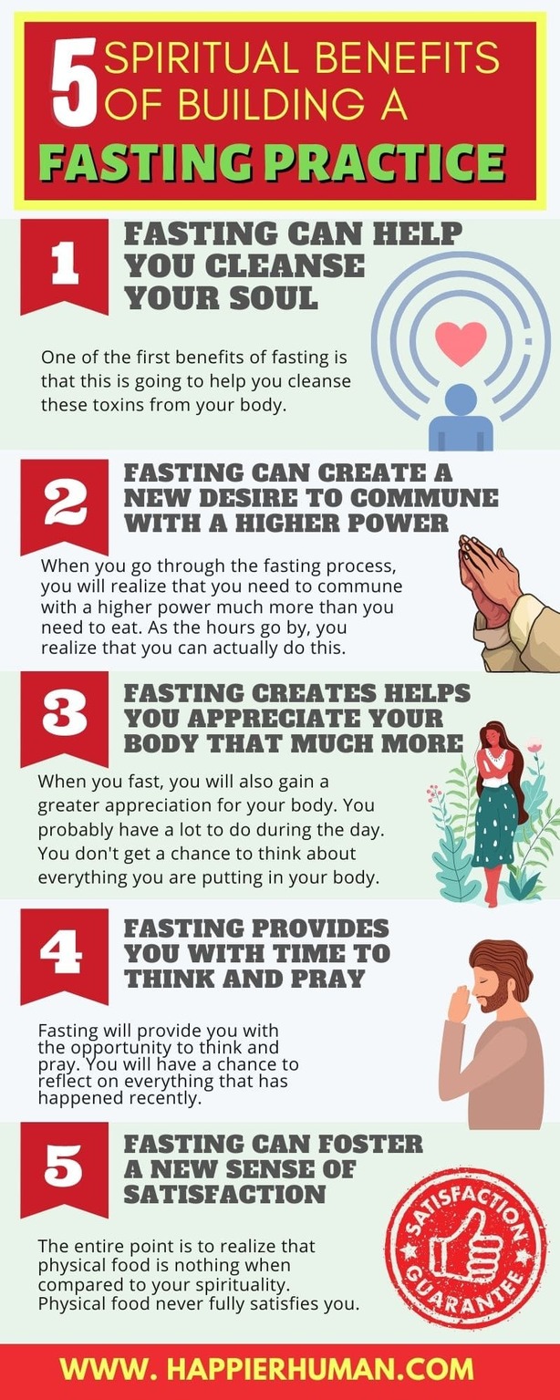 5 Spiritual Benefits of Building a Fasting Practice Happier Human