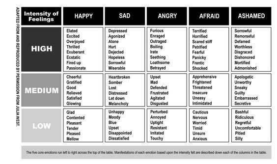 emotions chart pdf | feelings chart printable | feelings chart pdf printable