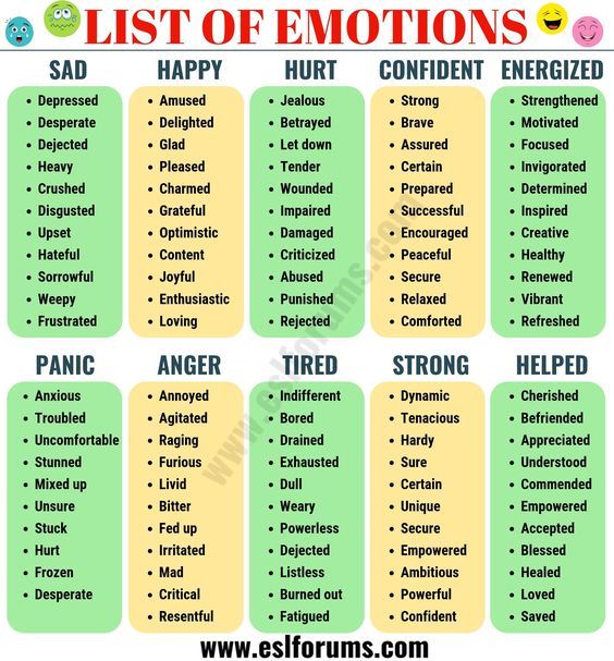 feelings chart for adults pdf | emotions chart pdf | feeling words chart