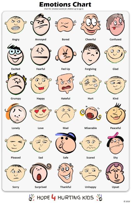 9 Printable Feelings Chart Examples for Kids - Happier Human