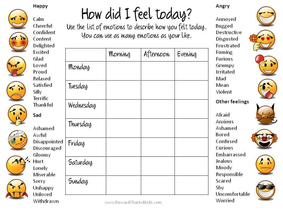 feelings wheel | feelings chart free printable | best feelings chart