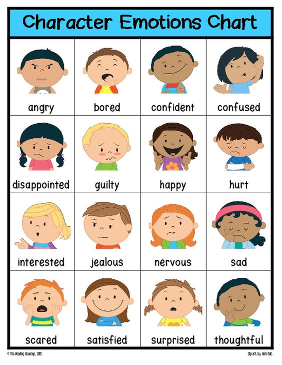 Printable Mood Chart For Kids