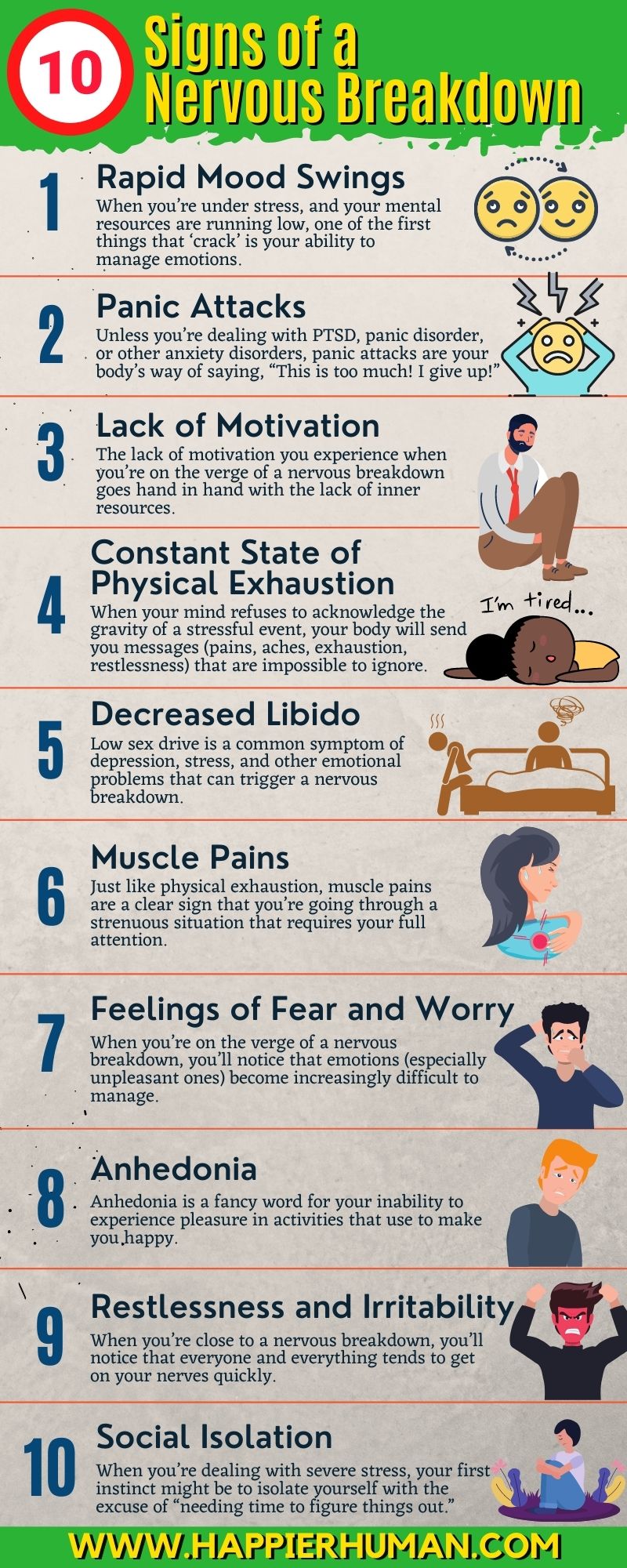 Symptoms and Signs of a Nervous (Mental) Breakdown