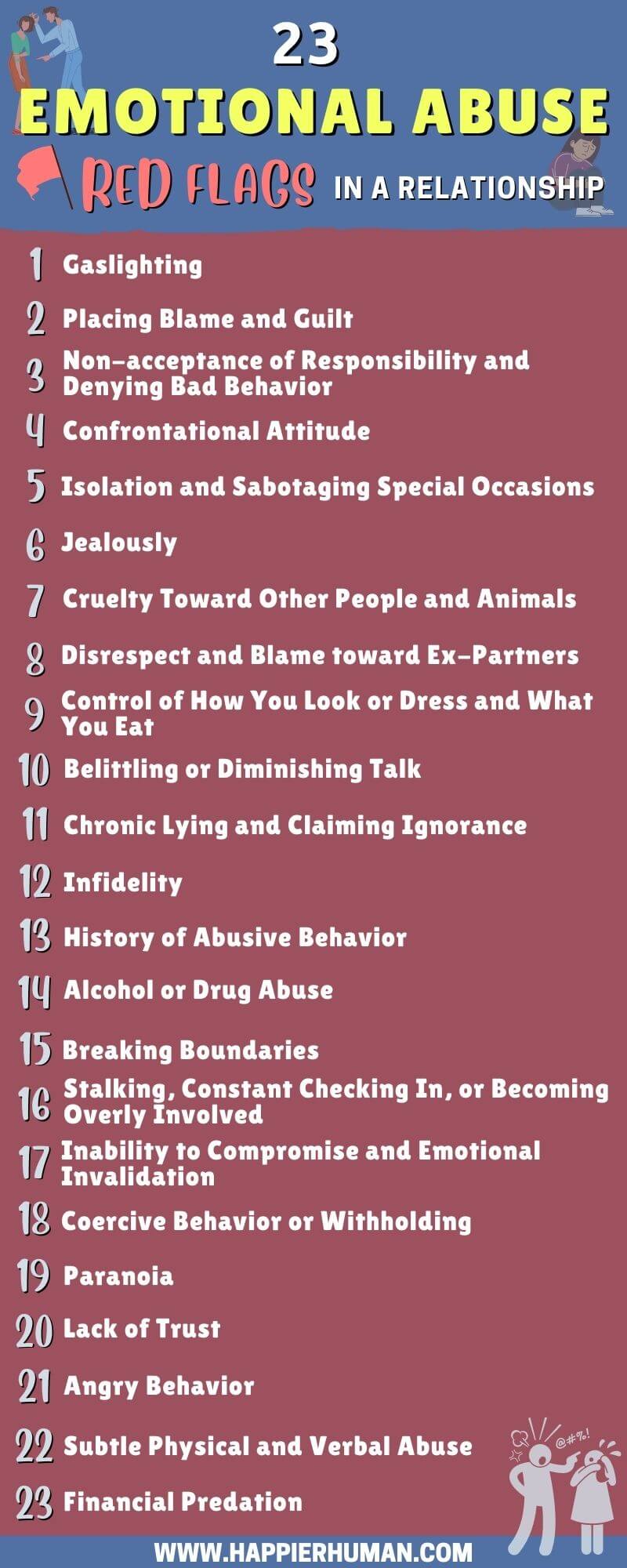 red flags of an emotionally abusive partner | early warning signs of emotional abuse | how to recognize the signs of mental and emotional abuse