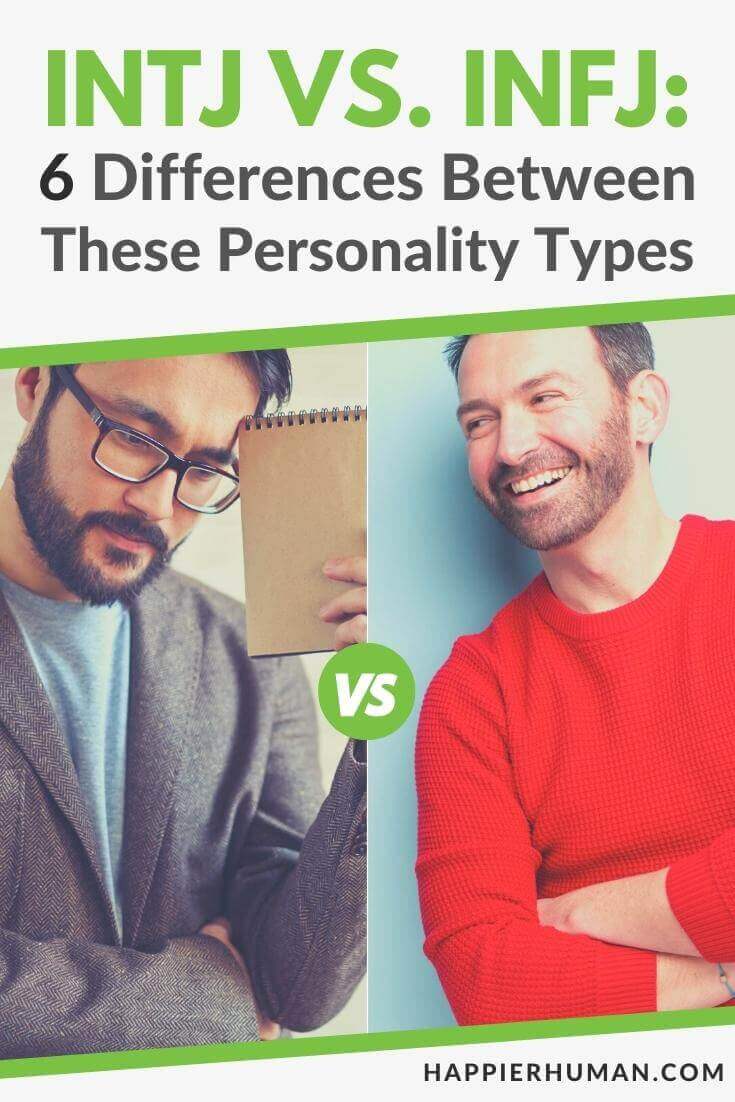 How to Spot an INTJ Compared to the Other Types