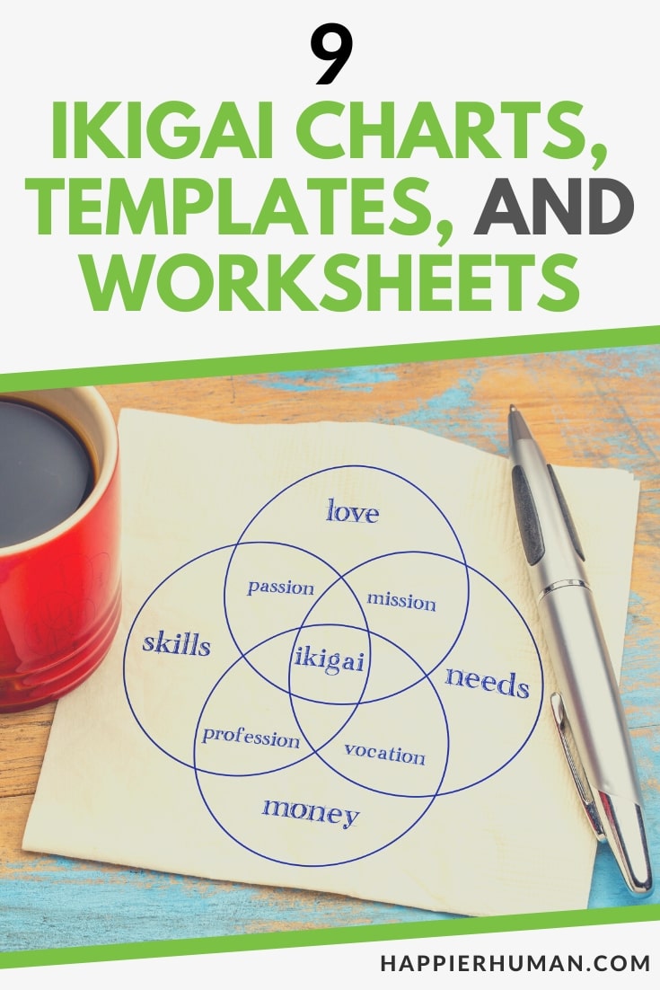 ikigai chart | ikigai | ikigai examples